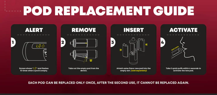 Al Fakher Hypermax 30K Pod Replacement Guide